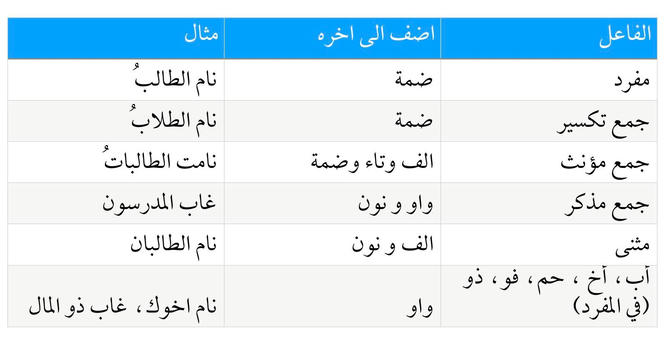 عن تبسيط النحو